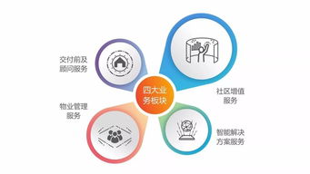 熱烈祝賀佳兆業(yè)物業(yè)集團(tuán)香港成功上市 多元智慧業(yè)態(tài)服務(wù)美好生活